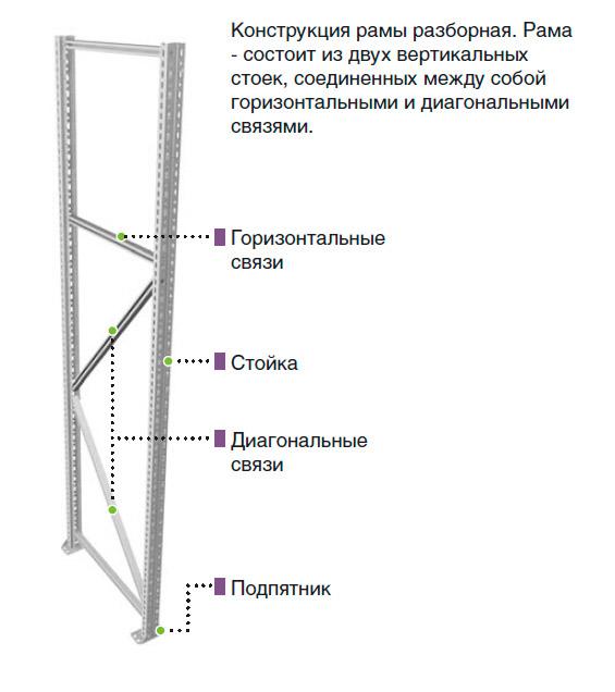 Рама MS Pro 200х40 (Expert)
